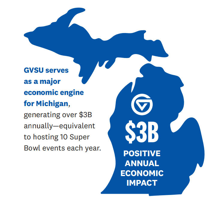 state of michigan graphic showing GVSU's $3B investment